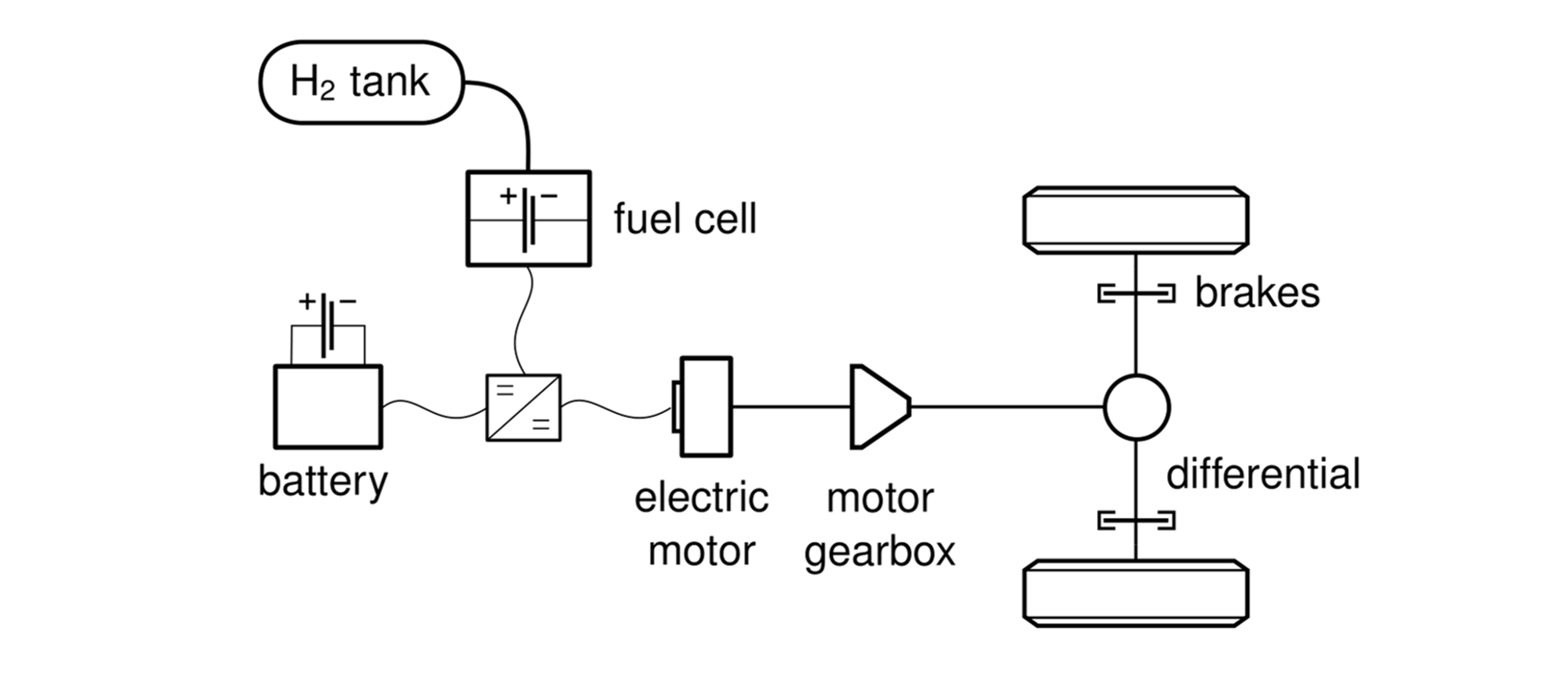 Fuel Cell-Electric Hybrid Vehicle