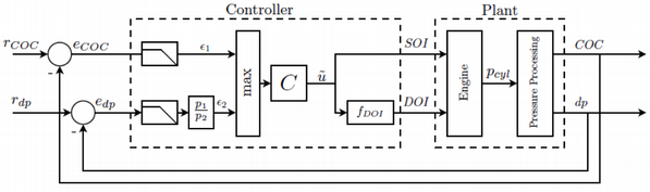 Enlarged view: Fig. 4: Combustion control