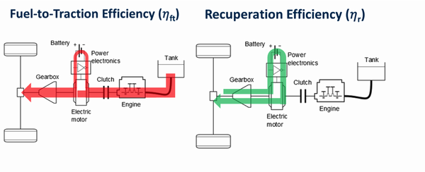 Enlarged view: Fig. 1: Summarized efficiencies