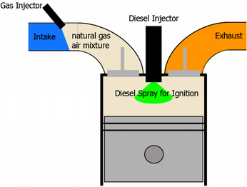 Fig. 2: Combustion concept