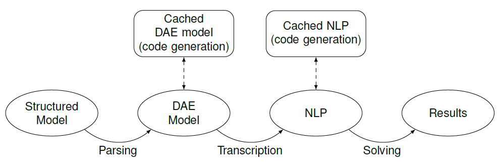 Enlarged view: OCP Toolchain
